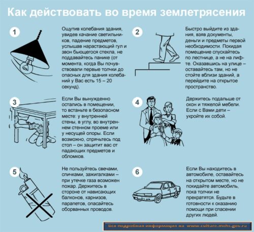 ПРАВИЛА ПОВЕДЕНИЯ И ДЕЙСТВИЙ ПРИ ЗЕМЛЕТРЯСЕНИИ